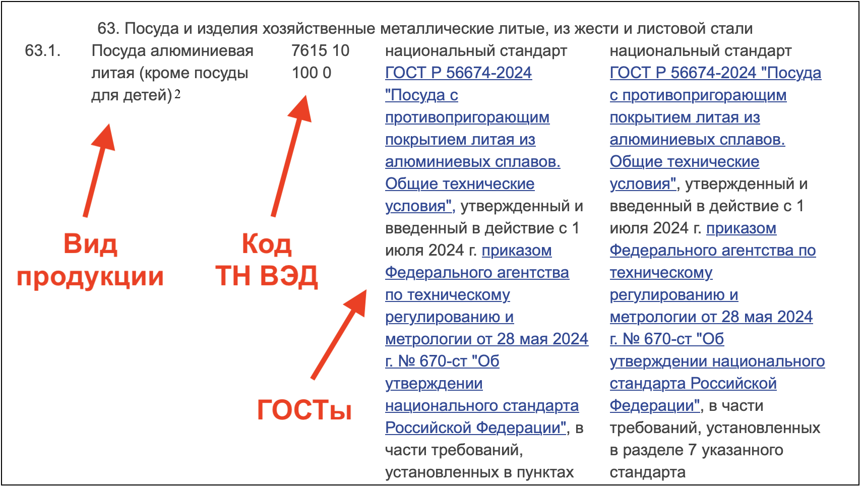 Постановление Правительства РФ № 2425 - перечень продукции